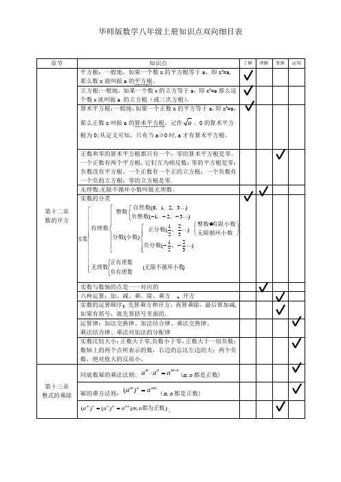 华师版数学八年级上册知识点总结