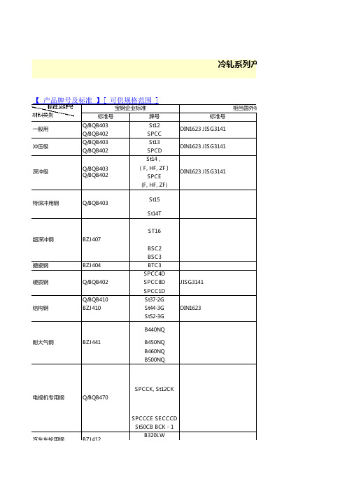 宝钢材料标准与国际标准对照