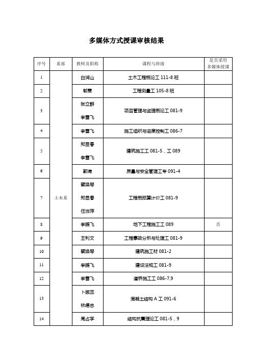 多媒体授课申请汇总表