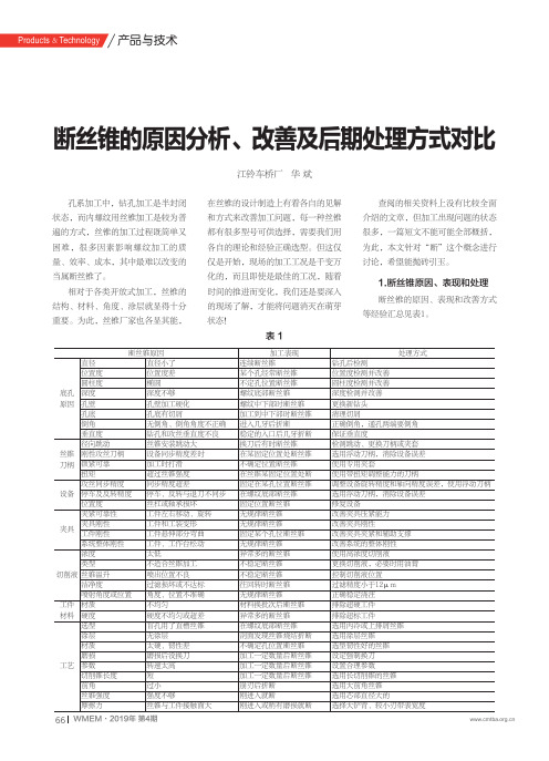 断丝锥的原因分析、改善及后期处理方式对比