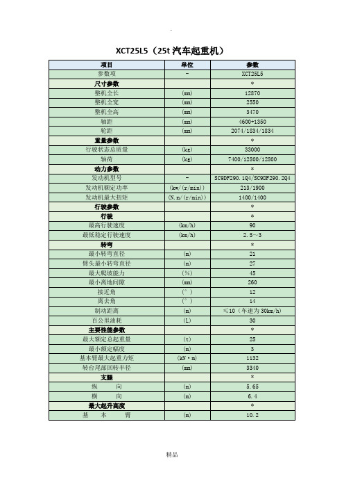 25t汽车起重机参数(XCT25L5)