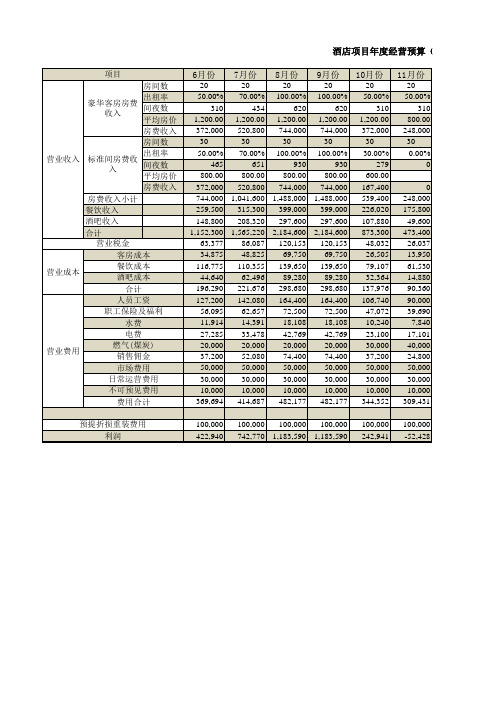 酒店收入估算预测模型