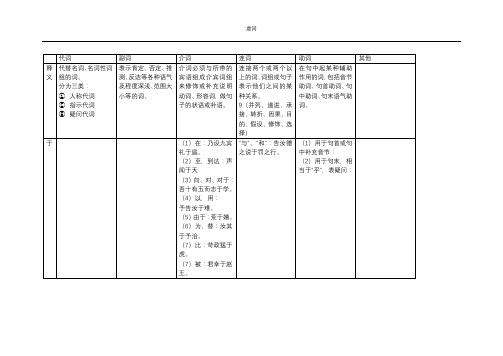 虚词表格 (1)