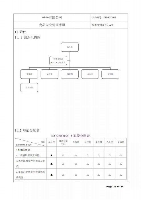 ISO22000-2018职能分配表