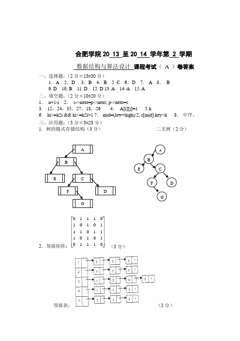 2013-2014第二学期数据结构期末试卷A卷答案