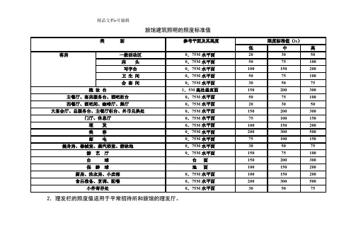 旅馆建筑照明的照度标准值