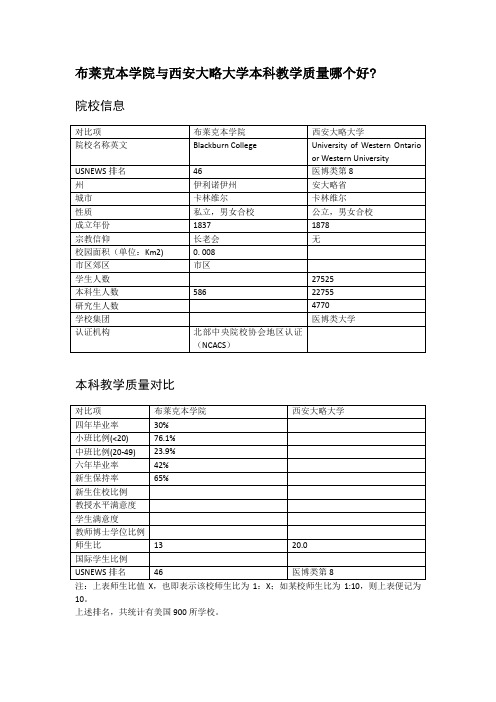 布莱克本学院与西安大略大学本科教学质量对比