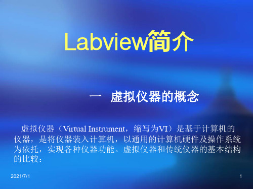 labview简介与教程,入门