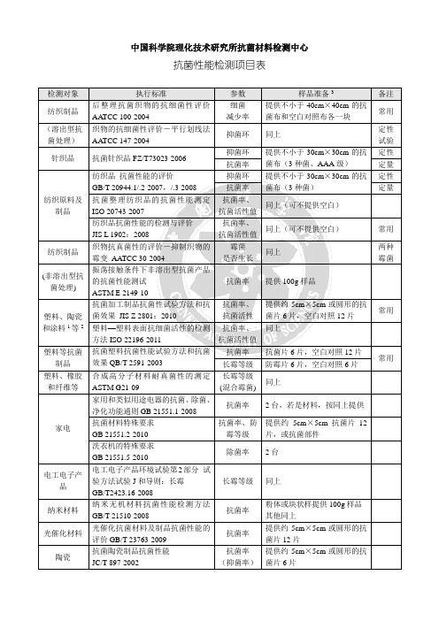 中国科学院理化技术研究所抗菌材料检测中心