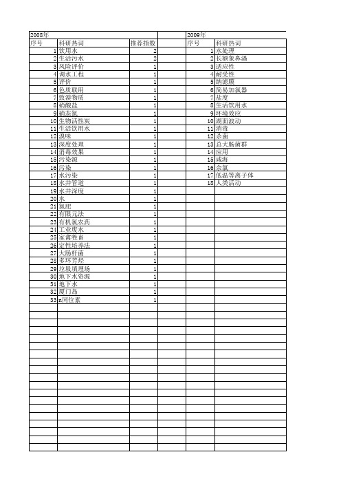 【国家自然科学基金】_生活饮用水_基金支持热词逐年推荐_【万方软件创新助手】_20140801