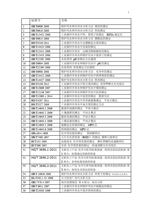 水质检测标准号