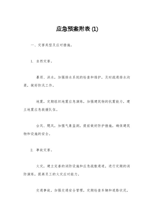 应急预案附表 (1)