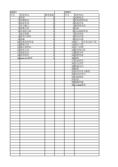 【国家自然科学基金】_海底悬跨管道_基金支持热词逐年推荐_【万方软件创新助手】_20140731