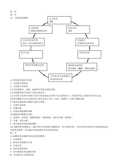 供应源搜寻