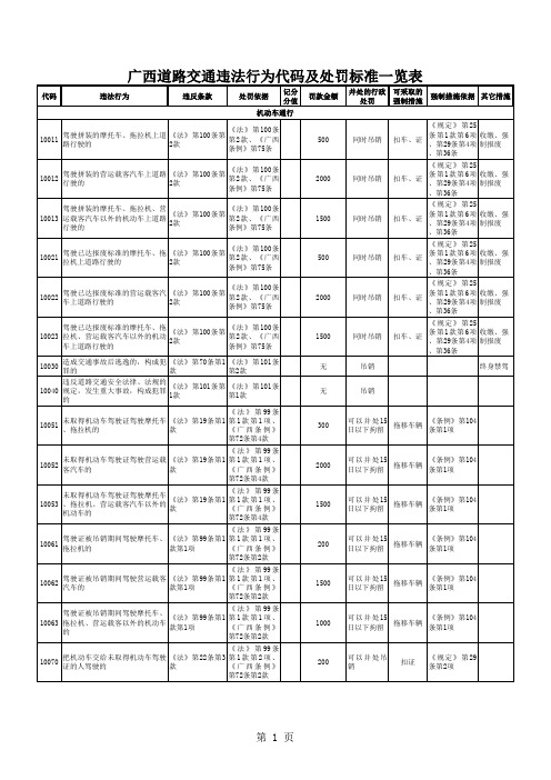 违章代码查询