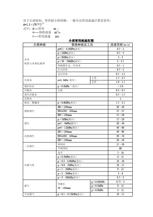 介质常用流速范围（详表）