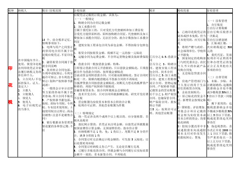 小税种总结