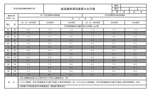 成品轴承清洁度含污量表(下发)