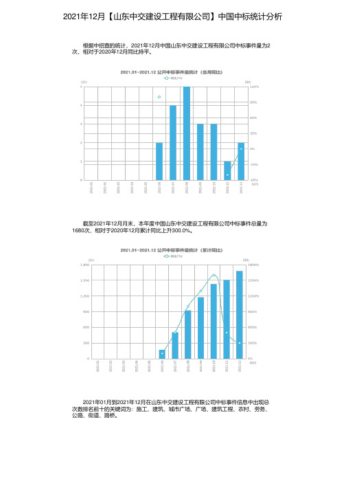 2021年12月【山东中交建设工程有限公司】中国中标统计分析