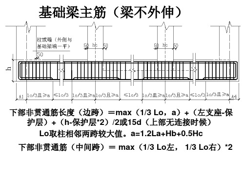 基础梁主筋、箍筋长度计算