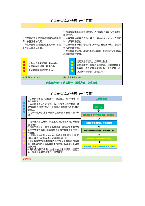 矿长岗位应知应会明白卡