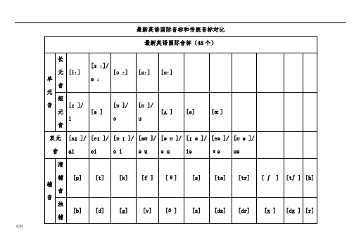 最新英语国际音标(48个)新旧比较