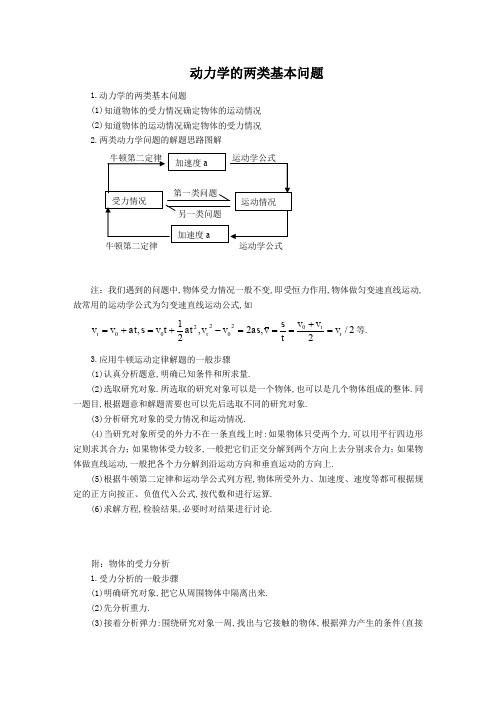 动力学的两类基本问题