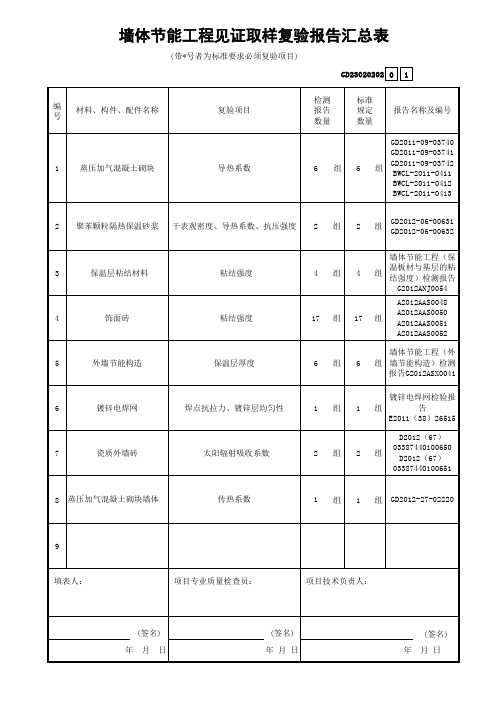 见证取样复验报告汇总表