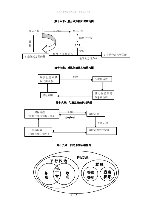 八年级 数学(下册)各单元知识结构图