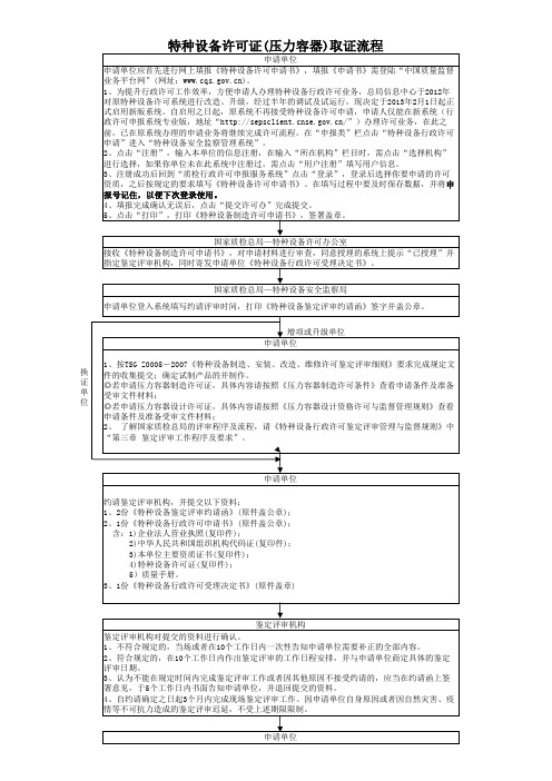 特种设备制造许可证(压力容器)鉴定评审工作流程