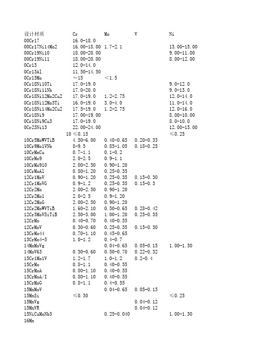 DP4材质成份表