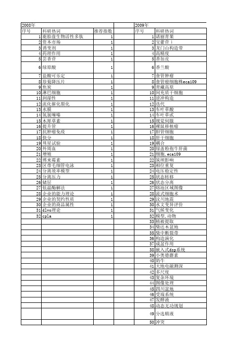 【国家自然科学基金】_责任分离_基金支持热词逐年推荐_【万方软件创新助手】_20140730