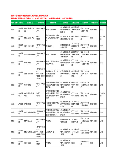 台山新房一手房新开楼盘房源和公寓商铺交房时间价格表62个(2020年新版)