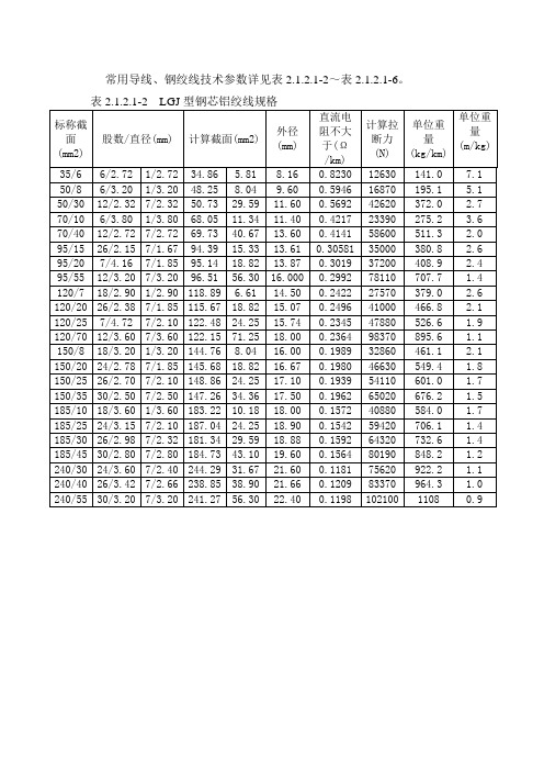 导线重量换算