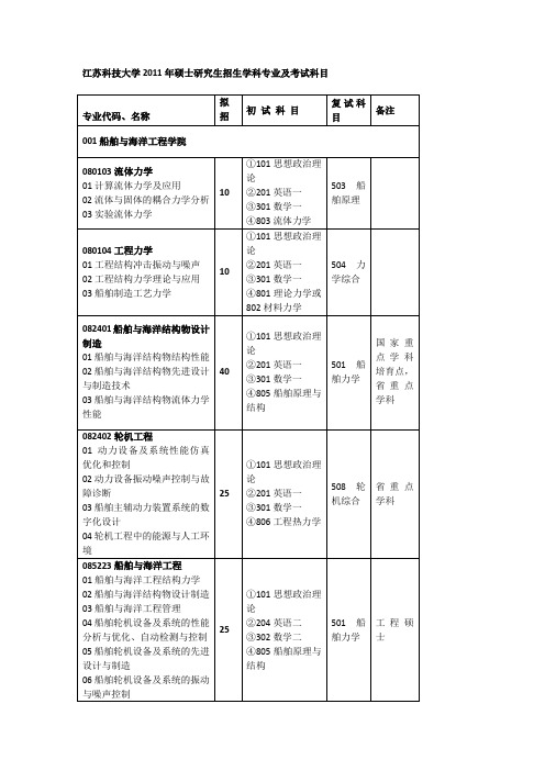 江苏科技大学2011年硕士研究生招生学科专业及考试科目