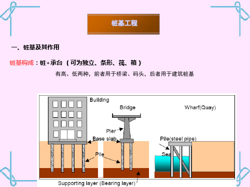 桩基础工程施工技术讲义讲稿(桩承台图文并茂精品PPT课件