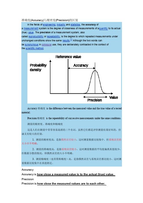 准确度（Accuracy）与精密度（Precision）的区别