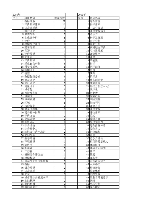 【国家社会科学基金】_综合指标_基金支持热词逐年推荐_【万方软件创新助手】_20140804