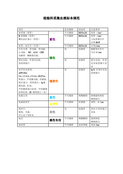 标本抽血规范