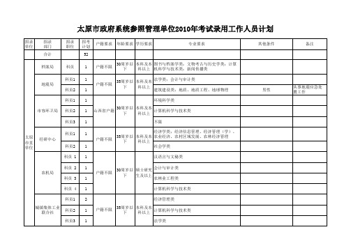 太原市政府系统参照管理单位2010年考试录用工作人员计划