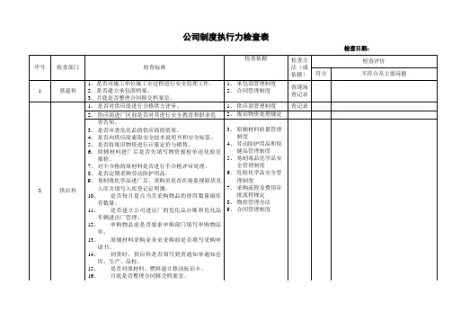 公司制度执行力检查表