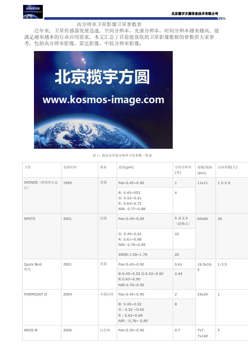 高分辨率卫星影像卫星参数表