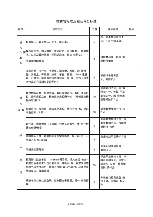 留置胃管评分标准