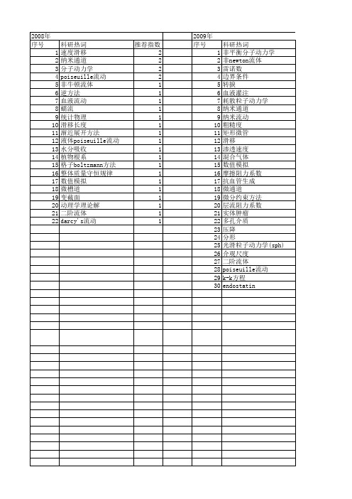 【国家自然科学基金】_poiseuille流动_基金支持热词逐年推荐_【万方软件创新助手】_20140729