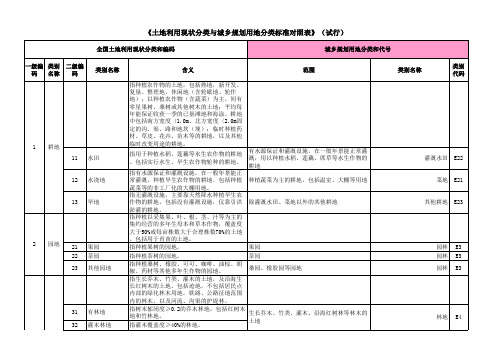 土地利用分类与城乡规划分类对照转换表