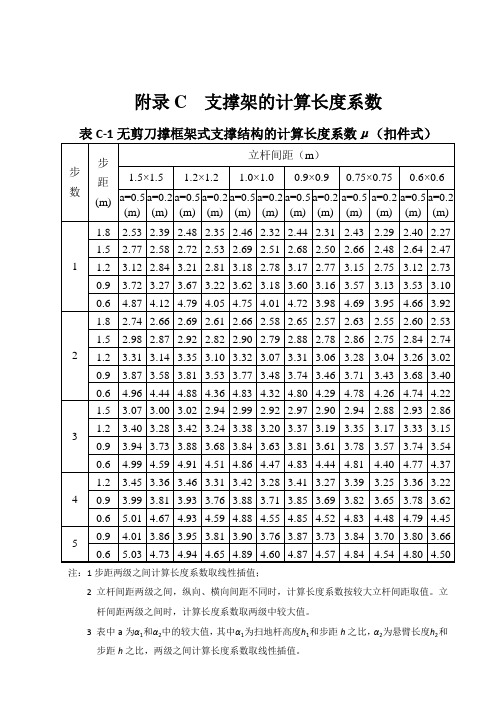 搭设式施工钢管脚手架支撑架的计算长度系数、钢管轴心受压稳定系数、节点力学性能试验方法