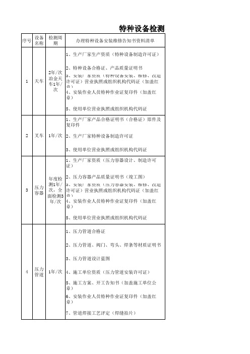 特种设备检测、登记注册所需材料清单22