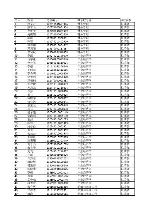 2014上海海事录取名单2