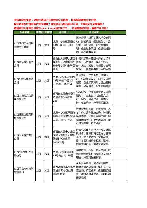 新版山西省道具租赁工商企业公司商家名录名单联系方式大全29家