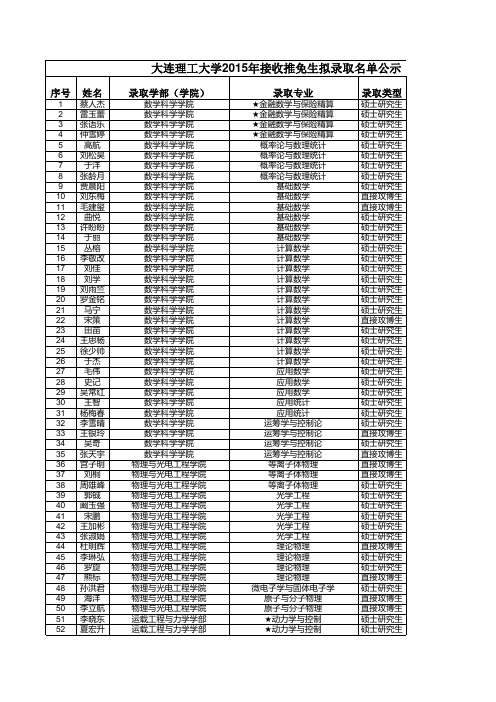 大连理工大学2015年接收推免生一览表